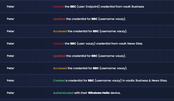 Complete timeline of actions, from logins to credential updates and access, with easy scanning and filtering