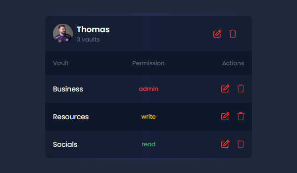 Manage who can see or use the same credential per vault allowing you to share broadly and limit precisely.